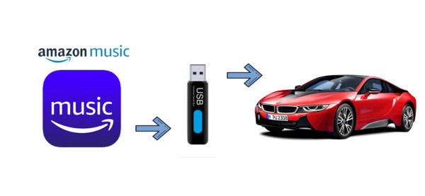 Amazon Music im Auto über ein USB spielen